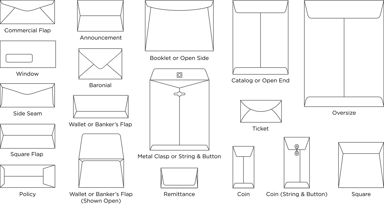 envelope types