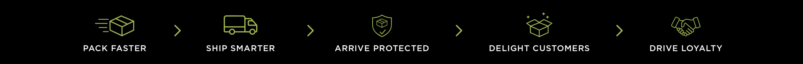 Pack Faster - Ship Smarter - Arrive Protected - Delight Customers - Drive Loyalty